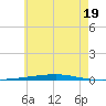 Fort Walton Beach tide chart for Wednesday, June 19, 2024