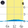 Fort Walton Beach tide chart for Thursday, June 6, 2024