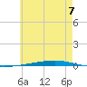 Fort Walton Beach tide chart for Friday, June 7, 2024