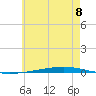 Fort Walton Beach tide chart for Saturday, June 8, 2024
