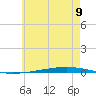 Fort Walton Beach tide chart for Sunday, June 9, 2024