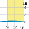 Fort Walton Beach tide chart for Tuesday, July 16, 2024