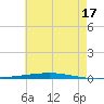 Fort Walton Beach tide chart for Wednesday, July 17, 2024