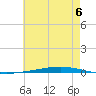Fort Walton Beach tide chart for Saturday, July 6, 2024