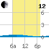 Fort Walton Beach tide chart for Monday, August 12, 2024