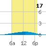 Fort Walton Beach tide chart for Saturday, August 17, 2024