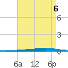 Fort Walton Beach tide chart for Tuesday, August 6, 2024