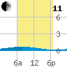 Fort Walton Beach tide chart for Wednesday, September 11, 2024