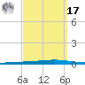 Fort Walton Beach tide chart for Tuesday, September 17, 2024