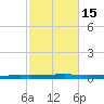 Fort Walton Beach tide chart for Tuesday, October 15, 2024