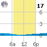 Fort Walton Beach tide chart for Thursday, October 17, 2024
