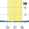 Fort Walton Beach tide chart for Wednesday, October 30, 2024