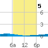 Fort Walton Beach tide chart for Saturday, October 5, 2024