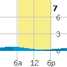 Fort Walton Beach tide chart for Monday, October 7, 2024