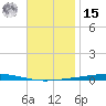 Fort Walton Beach tide chart for Friday, November 15, 2024