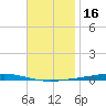Fort Walton Beach tide chart for Saturday, November 16, 2024