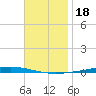 Fort Walton Beach tide chart for Monday, November 18, 2024