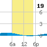 Fort Walton Beach tide chart for Tuesday, November 19, 2024