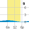 Fort Walton Beach tide chart for Saturday, November 9, 2024
