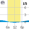 Fort Walton Beach tide chart for Sunday, December 15, 2024