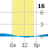 Fort Walton Beach tide chart for Monday, December 16, 2024