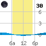 Fort Walton Beach tide chart for Monday, December 30, 2024