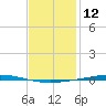 Fort Walton Beach tide chart for Sunday, January 12, 2025