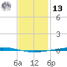 Fort Walton Beach tide chart for Monday, January 13, 2025