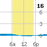 Fort Walton Beach tide chart for Thursday, January 16, 2025