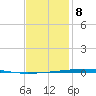 Fort Walton Beach tide chart for Wednesday, January 8, 2025