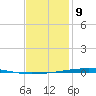 Fort Walton Beach tide chart for Thursday, January 9, 2025