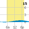 Fort Walton Beach tide chart for Sunday, June 15, 2025