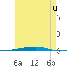 Fort Walton Beach tide chart for Sunday, June 8, 2025