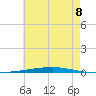 Fort Walton Beach tide chart for Tuesday, July 8, 2025