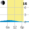 Fort Walton Beach tide chart for Saturday, August 16, 2025