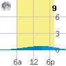 Fort Walton Beach tide chart for Saturday, August 9, 2025