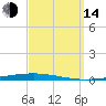 Fort Walton Beach tide chart for Sunday, September 14, 2025