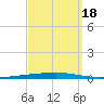 Fort Walton Beach tide chart for Thursday, September 18, 2025