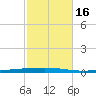Fort Walton Beach tide chart for Thursday, October 16, 2025