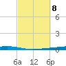 Fort Walton Beach tide chart for Wednesday, October 8, 2025