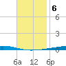 Fort Walton Beach tide chart for Thursday, November 6, 2025