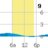 Fort Walton Beach tide chart for Sunday, November 9, 2025