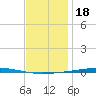 Fort Walton Beach tide chart for Thursday, December 18, 2025