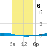 Fort Walton Beach tide chart for Saturday, December 6, 2025