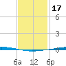 Fort Walton Beach tide chart for Saturday, January 17, 2026