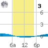 Fort Walton Beach tide chart for Saturday, January 3, 2026