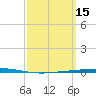 Fort Walton Beach tide chart for Sunday, March 15, 2026