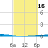 Fort Walton Beach tide chart for Monday, March 16, 2026