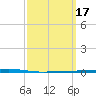 Fort Walton Beach tide chart for Tuesday, March 17, 2026