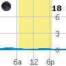 Fort Walton Beach tide chart for Wednesday, March 18, 2026